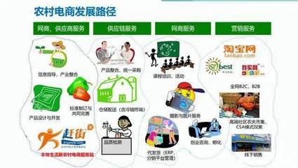 金融活水润乡土，电商助农兴产业——全面推进乡村振兴中的产品之道